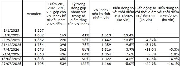 Báo cáo bán niên 2026
